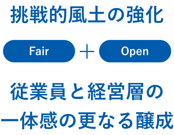 挑戦的風土の強化 従業員と経営層の一体感の更なる醸成